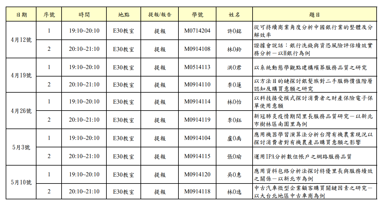 在職專班