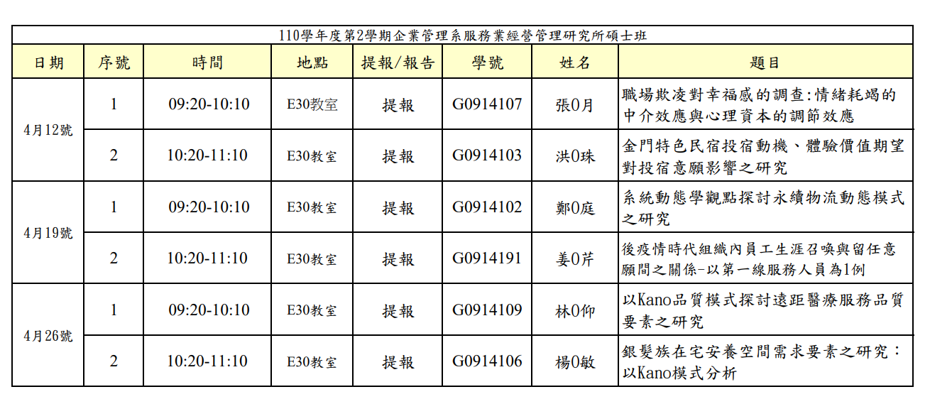 碩士班提報