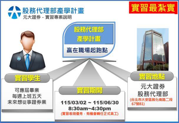 【實習資訊】元大證券-股務代理部114下學期「產學實習計畫」專案圖片