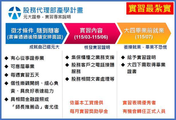 【實習資訊】元大證券-股務代理部114下學期「產學實習計畫」專案圖片